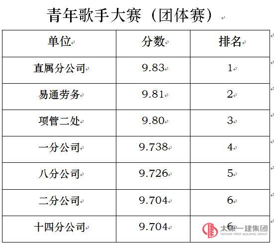 展現(xiàn)青春風(fēng)采  唱響太原一建