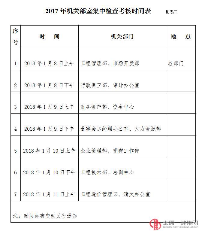 關(guān)于2017年下半年集中檢查考核的通知